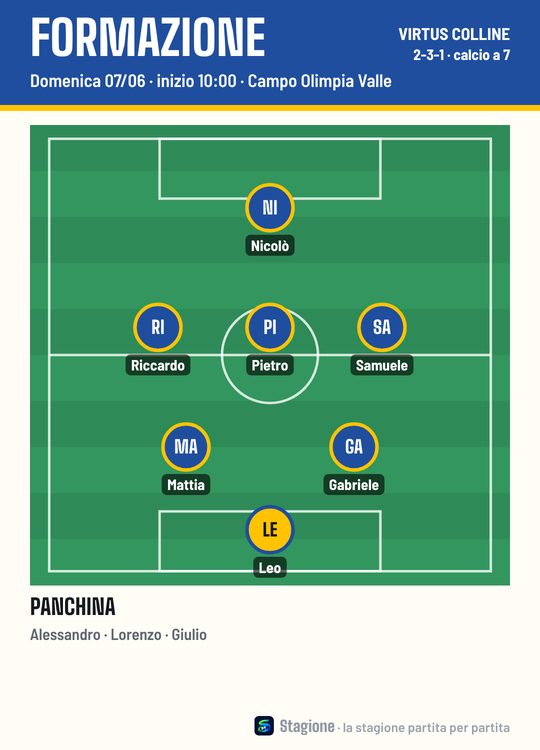 Formazione