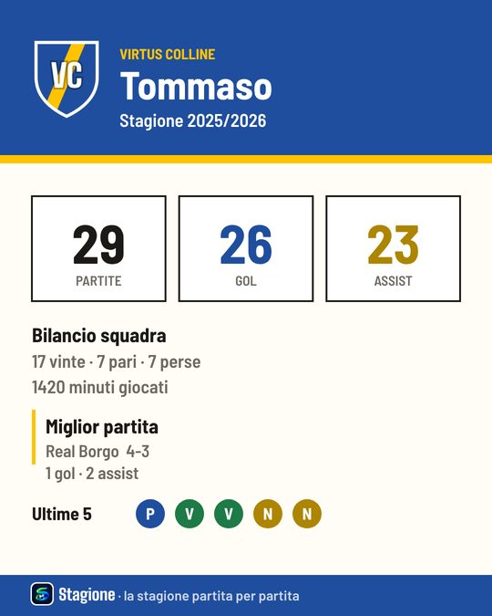 La stagione