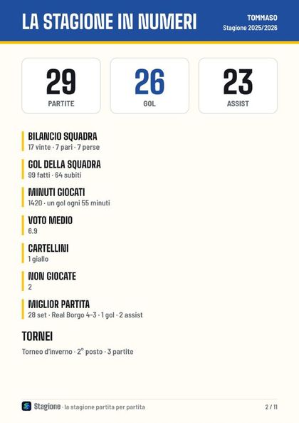 Pagina 2