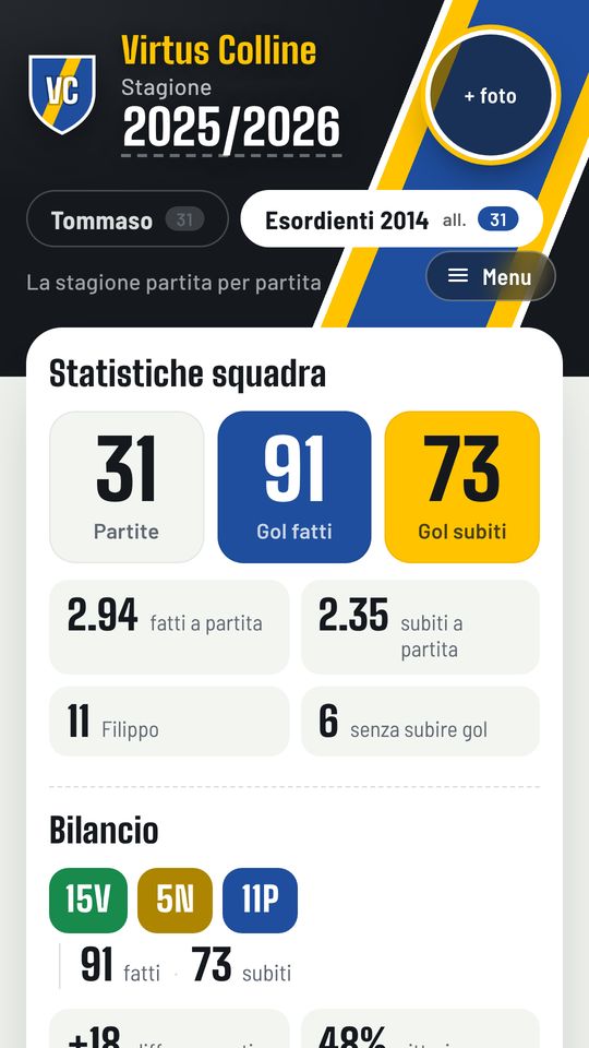Statistiche squadra