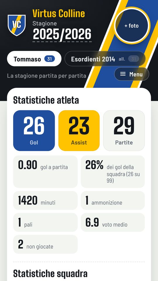 Stagione: le statistiche di un atleta