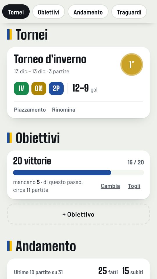 Tornei
